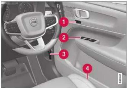 Interior view of a car with numbered labels pointing to the dashboard and seat area