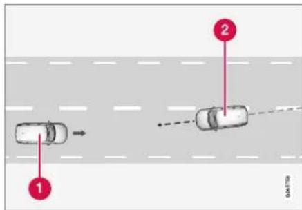 Diagram showing two cars on a road with numbered annotations indicating positions or directions.
