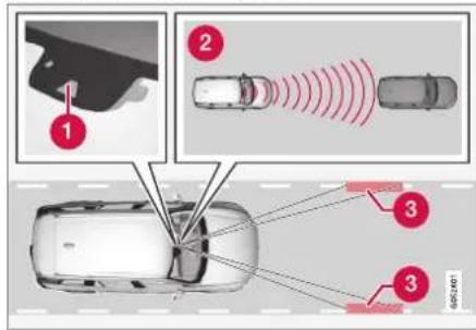 Diagram illustrating vehicle sensor setup with labeled components and signal propagation paths