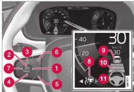 Car dashboard navigation panel with numbered points and a 30-degree speedometer display showing car status