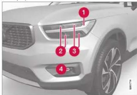 Diagram of a car front with numbered red annotations pointing to key components