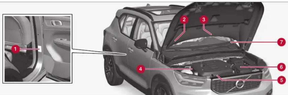 Diagram of a Volvo car showing the open hood with numbered parts, including front and side views.