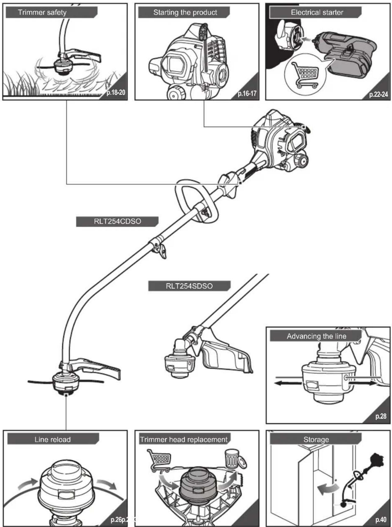 RYOBI RLT254SDSO - OVERVIEW - 1