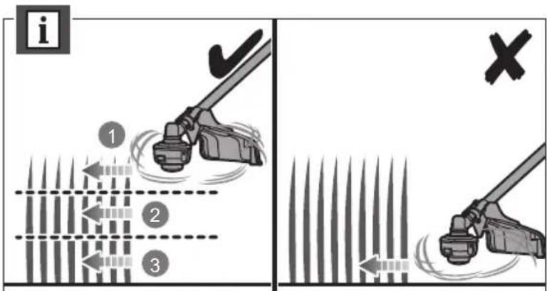 Diagram illustrating a spray gun mechanism with labeled parts and directional arrows, including checkmark and cross symbols.