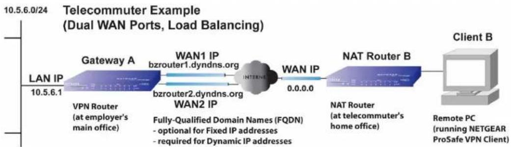 NETGEAR UTM10 - VPN Telecommuter: Dual-Gateway WAN Ports for Load Balancing - 1