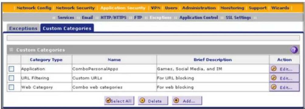 Network Config | Network Security | Application Security | VPN | Users | Administration | Monitoring | Support | Wizards | Services : Email : HTTP/HTTPS : FTP : Exceptions : Application Control : SSL Settings : Exceptions Custom Categories Custom Categories Category Type Name Brief Description Action Application ComboPersonalApps Games, Social Media, and IM Edit... URL Filtering Custom URLs For URL blocking Edit... Web Category Combo web categories For web blocking Edit... Select All Delete Add...