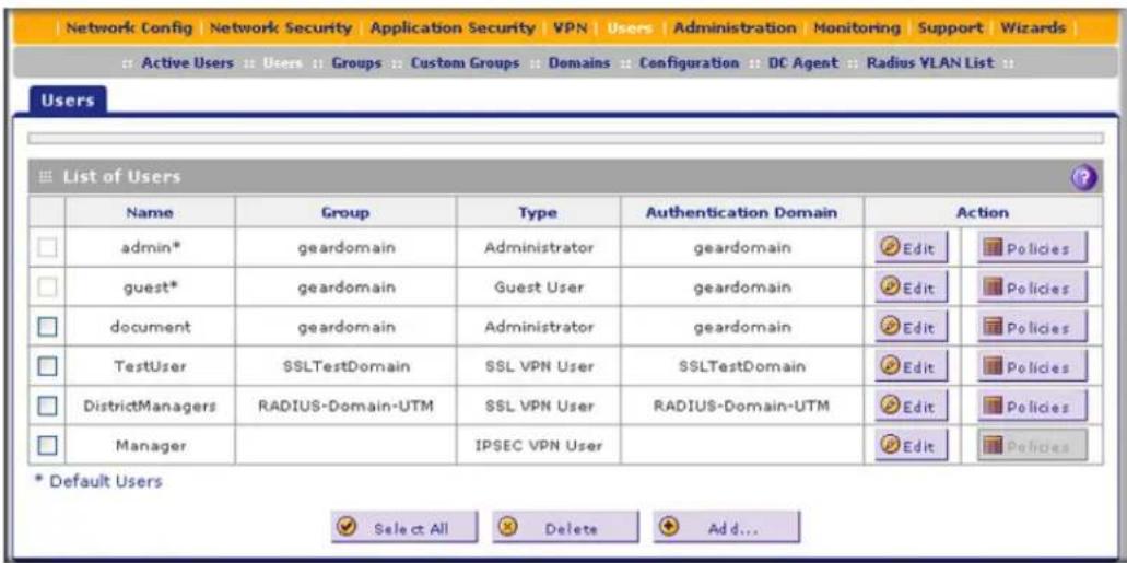 Network Config Network Security Application Security VPN Users Administration Monitoring Support Wizards Active Users Users Groups Custom Groups Domains Configuration DC Agent Radius VLAN List Users List of Users Name Group Type Authentication Domain Action admin* geardomain Administrator geardomain Edit Policies guest* geardomain Guest User geardomain Edit Policies document geardomain Administrator geardomain Edit Policies TestUser SSLTestDomain SSL VPN User SSLTestDomain Edit Policies DistrictManagers RADIUS-Domain-UTM SSL VPN User RADIUS-Domain-UTM Edit Policies Manager IPSEC VPN User Edit Policies * Default Users Select All Delete Add...