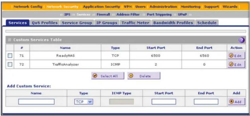 Network Config | Network Security | Application Security | VPN | Users | Administration | Monitoring | Support | Wizards IPS | Services | Firewall | Address Filter | Port Triggering | UPnP | Services QoS Profiles Service Group IP Groups Traffic Meter Bandwidth Profiles Schedule Custom Services Table Name Type Start Port End Port Action 71 ReadyNAS TCP 6500 6560 Edit 72 TrafficAnalyzer ICMP 2 0 Edit Select All Delete Add Custom Service: Name Type ICMP Type Start Port End Port Add TCP Add