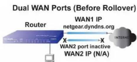 NETGEAR UTM10 - Inbound Traffic: Dual WAN Ports for Improved Reliability - 1