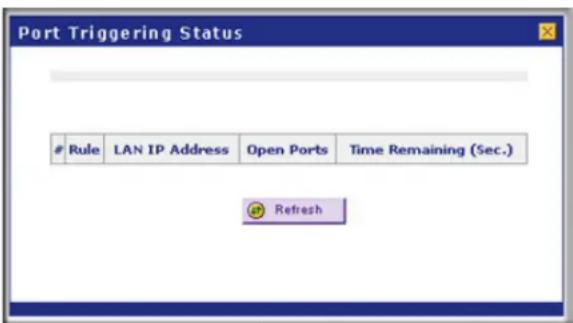 Port Triggering Status Rule LAN IP Address Open Ports Time Remaining (Sec.) Refresh