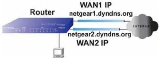NETGEAR UTM10 - Inbound Traffic: Dual WAN Ports for Load Balancing - 1