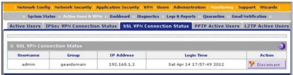 Network Config | Network Security | Application Security | VPN | Users | Administration | Monitoring | Support | Wizards | System Status | Active Users & VPNs | Dashboard | Diagnostics | Logs & Reports | Quarantine | Email Notification | Active Users | IPSec VPN Connection Status | SSL VPN Connection Status | PPTP Active Users | L2TP Active Users SSL VPN Connection Status Username Group IP Address Login Time Action admin geardomain 192.168.1.2 Sat Apr 14 17:57:49 2012 Disconnect