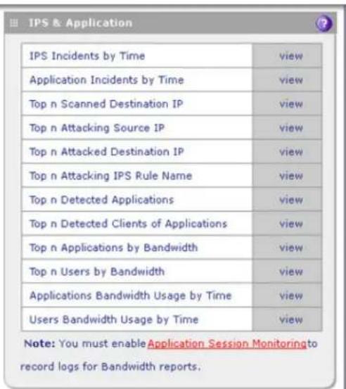 IPS Incidents by Time Application Incidents by Time Top n Scanned Destination IP Top n Attacking Source IP Top n Attacked Destination IP Top n Attacking IPS Rule Name Top n Detected Applications Top n Detected Clients of Applications Top n Applications by Bandwidth Top n Users by Bandwidth Applications Bandwidth Usage by Time Users Bandwidth Usage by Time view view view view view view view view Note: You must enable Application Session Monitoring to record logs for Bandwidth reports.