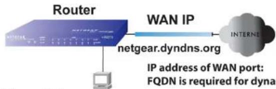 NETGEAR UTM10 - Inbound Traffic to a Single WAN Port System - 1