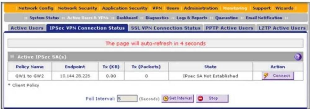 Network Config Network Security Application Security VPN Users Administration Monitoring Support Wizards System Status Active Users & VPN Dashboard Diagnostics Logs & Reports Quarantine Email Notification Active Users IPSec VPN Connection Status SSL VPN Connection Status PPTP Active Users L2TP Active Users The page will auto-refresh in 4 seconds Active IPSec SA(s) Policy Name Endpoint Tx (KB) Tx (Packets) State Action GW1 to GW2 10.144.28.226 0.00 0 IPsec SA Not Established Connect * Client Policy Poll Interval: S (Seconds) Set Interval Stop