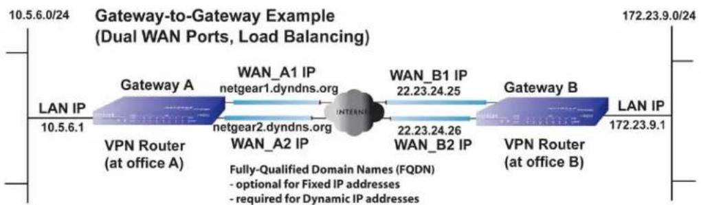 NETGEAR UTM10 - ProSecure Unified Threat Management (UTM) Appliance - 1