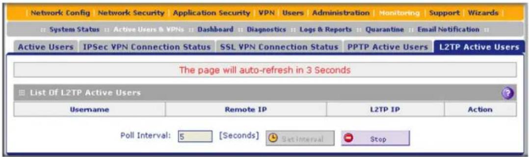 Network Config Network Security Application Security VPN Users Administration Monitoring Support Wizards System Status Active Users & VPNs Dashboard Diagnostics Logs & Reports Quarantine Email Notification Active Users IPSec VPN Connection Status SSL VPN Connection Status PPTP Active Users L2TP Active Users The page will auto-refresh in 3 Seconds List Of L2TP Active Users Username Remote IP L2TP IP Action Poll Interval: 5 [Seconds] Set Interval Stop