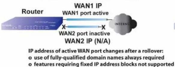 NETGEAR UTM10 - ProSecure Unified Threat Management (UTM) Appliance - 1