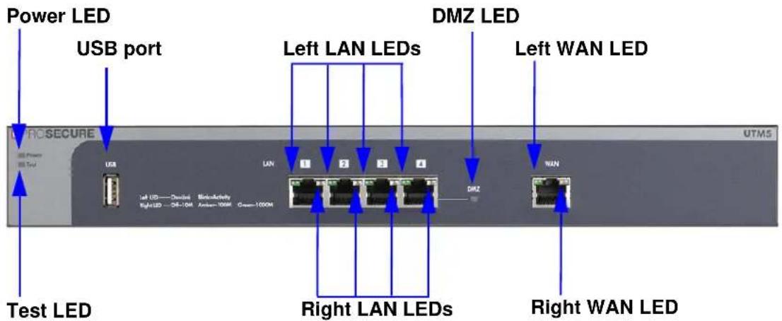 Power LED USB port DMZ LED Left LAN LEDs Left WAN LED Test LED Right LAN LEDs Right WAN LED UTMS