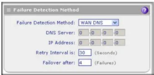 Failure Detection Method Failure Detection Method: WAN DNS DNS Server: 0 0 0 0 IP Address: 0 0 0 0 Retry Interval is: 30 (Seconds) Failover after: 4 (Failures)