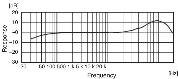 TOA EM-600 - FREQUENCY RESPONSE - 1