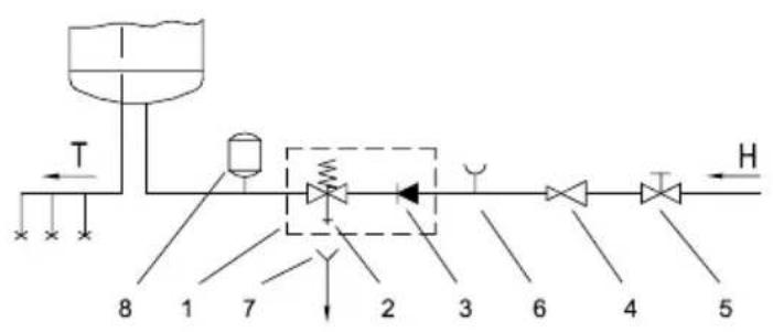 graph LR A["Top Tank"] --> B["Valve"] B --> C["Reactor Unit 1"] C --> D["Flow Control Valve 2"] D --> E["Return Line 3"] E --> F["Filter 4"] F --> G["Return Line 5"] G --> H["Return Line 6"] H --> I["Return Line 7"] I --> J["Return Line 8"] K["Turb"] --> L["Downward Arrow"] M["H"] --> N["Upward Arro…
