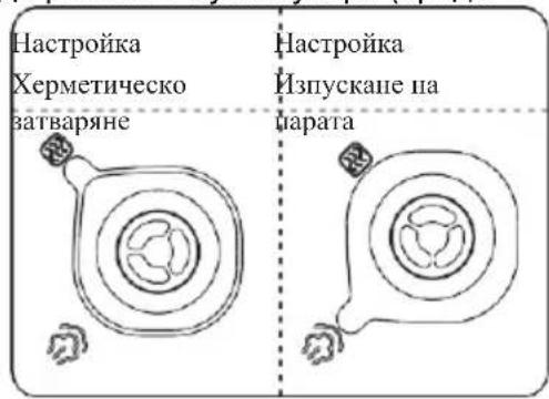 Настройка Херметическо затваряне Настройка Изпускане на парата