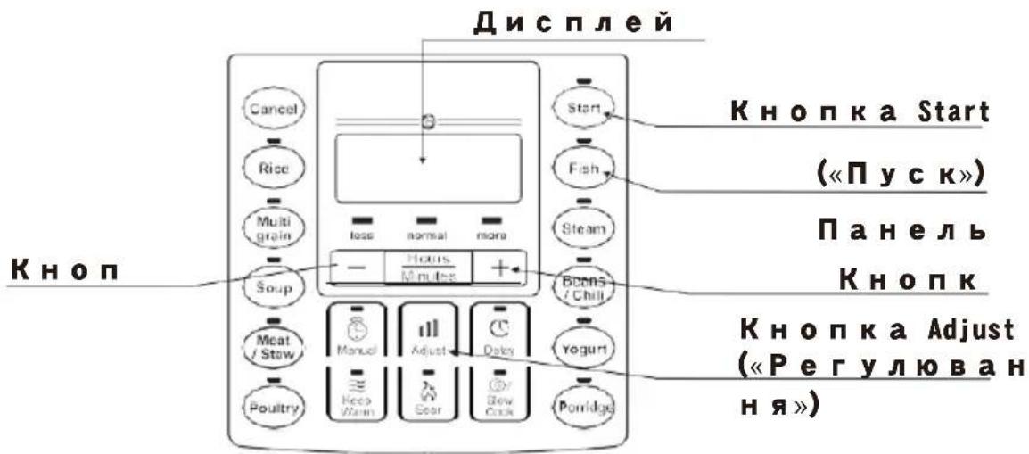Дисплей, кнопка Cancel, Rice, Multi grain, Soup, Meat / Stow, Poultry, Start, Fish, Steam, Beans / Chill, Hours / Minutes, +, кнопка Start («Пуск»), панель, кнопка, кнопка Adjust («Регулювання»)