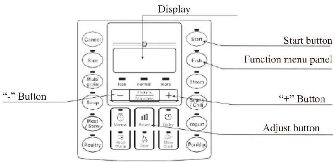 Display. Cancel. Rice. Multi grain. Soup. Meat / Stew. Poultry. Display. Start button. Fish. Steam. Beans / Chill. “+” Button. Adjust button. Function menu panel. “-” Button.