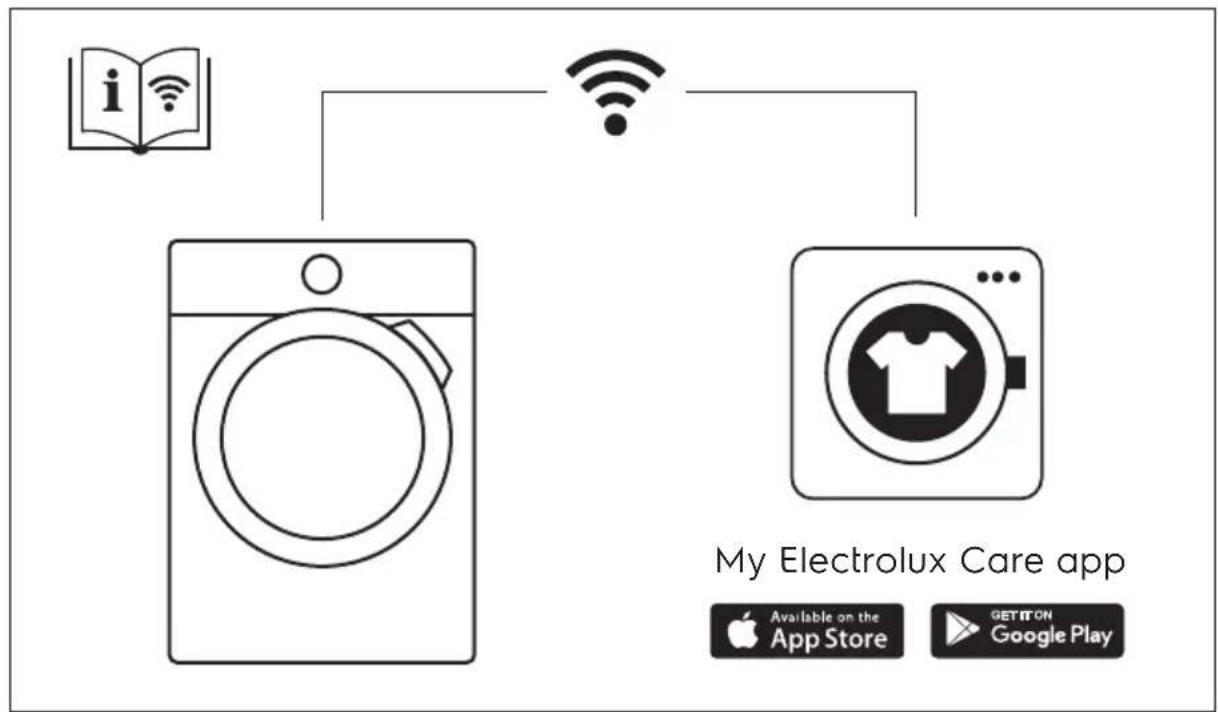 ELECTROLUX EW9W161BC - ПЕРИВАЛЛОNTIKA ОЕМАТА - 1