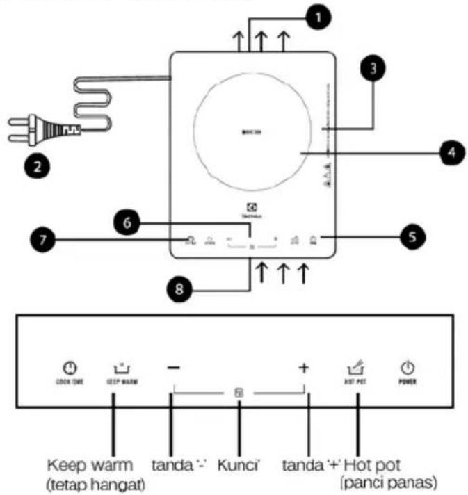 1 2 3 4 5 6 7 8 COOK ONE KEEP WARM - + Kunci + HOT POT POWER Keep warm (tetap hangat) tanda '-' Kunci tanda '+' Hot pot (panci panas)