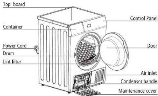 Top board Container Power Cord Drum Lint filter Control Panel Door Air inlet Condensor handle Maintenance cover