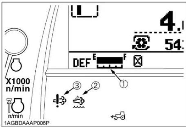X1000 n/min n/min 1AGBDAAAP006P 4. 54: DEF E F ① ② ③ ④