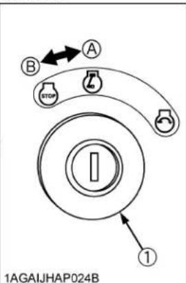 1AGAIJHAP024B 1 B A 100H I ①