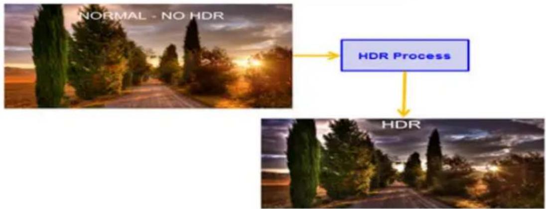 ACER VG272S - - ฟังก์ชัน HDR และเอฟเฟกต์ - 1
