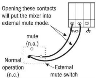 graph TD A["Normal operation (n.c.)"] --> B["External mute switch"] C["mute (n.o.)"] --> B D["Opening these contacts will put the mixer into external mute mode."] --> B B --> E["Control grid with NC and h"]