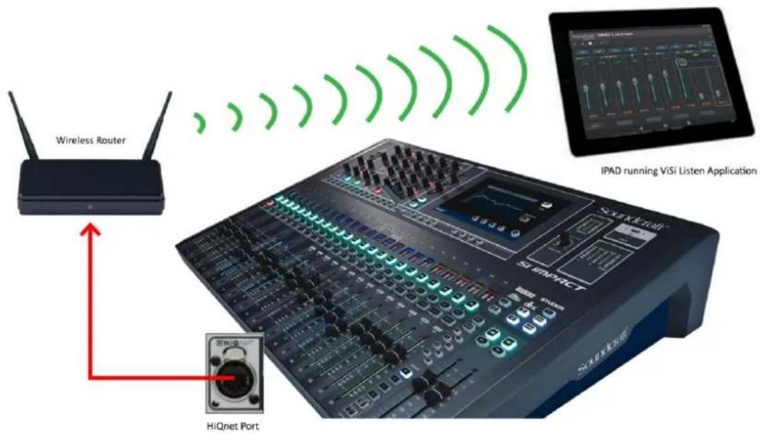 Wireless Router IPAD running ViSi Listen Application HiQnet Port