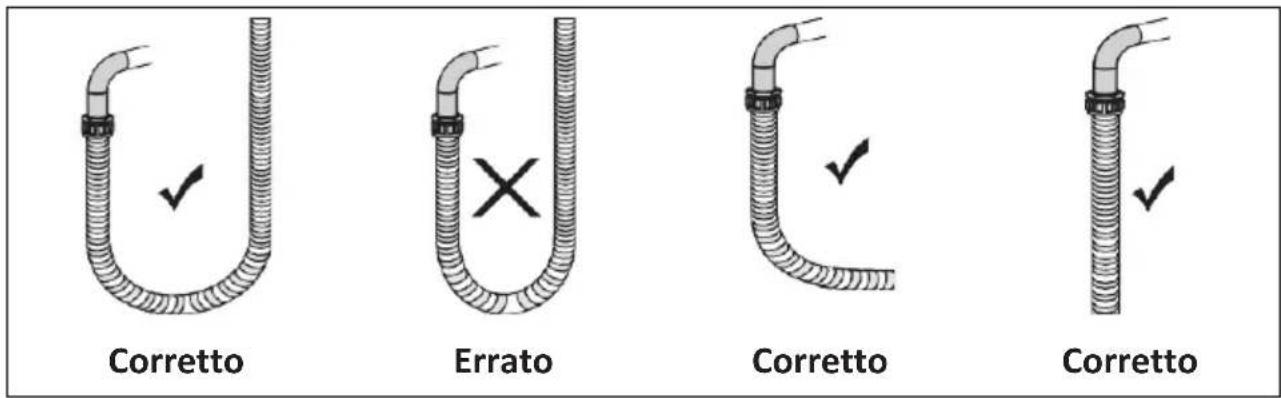 Corretto Errato Corretto Corretto