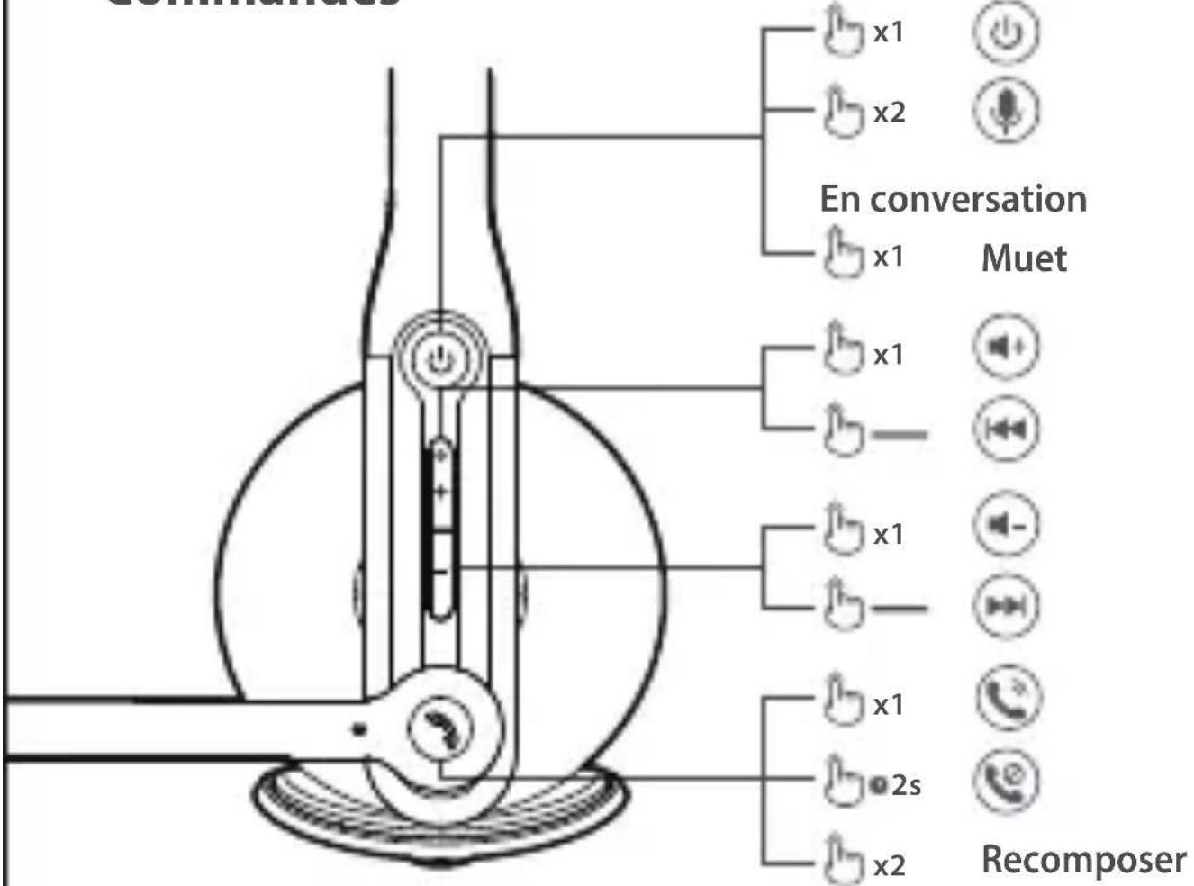En conversation x1 Muet x1 x1 x1 x1 2s Recomposer