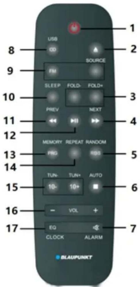 USB 1 2 8 CD FORRÁS 9 FM ALVÁS ÖSSZECSÚK- KIBONT+ 3 10 ELŐZŐ KÖVETKEZŐ 4 11 I-II MEMÓRIA ISMÉTLÉS VÉLETLEN 5 12 PRO RDS 13 HANGOLÁS- HANGOLÁS+ AUTOMATIKUS 14 15 10- 10+ 6 16 - HANGERŐ + 7 EQ ÓRA ÉBRESZTÉS 17 BLAUPUNKT