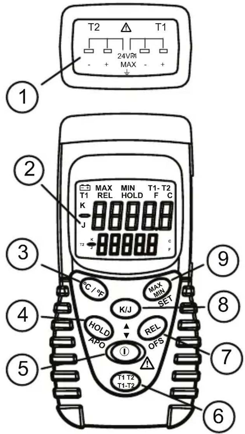 T2 T1 24V≈ MAX + - + ① ② T1 MAX MIN T1-T2 REL HOLD F C K J T2 K J C F ℃/°F MAX MIN SET K/J HOLD REL APO OFS ① ③ ④ ⑤ T1 T2 T1-T2 ⑨ ⑧ ⑦ ⑥
