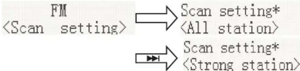 graph LR A["FM <Scan setting>"] --> B["Scan setting* <All station>"] A --> C["Scan setting* <Strong station>"]