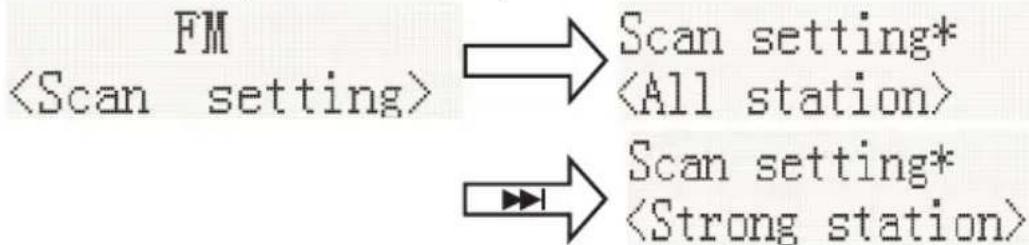 graph LR A["FM <Scan setting>"] --> B["Scan setting* <All station>"] A --> C["Scan setting* <Strong station>"]