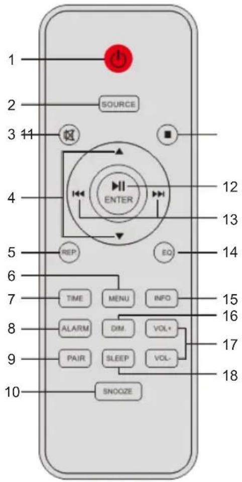1 2 SOURCE 3 11 4 ENTER 5 REP EQ 6 TIME MENU INFO 7 15 16 8 ALARM DIM. VOL+ 9 PAIR SLEEP VOL- 10 SNOOZE 12 13 14 15 16 17 18