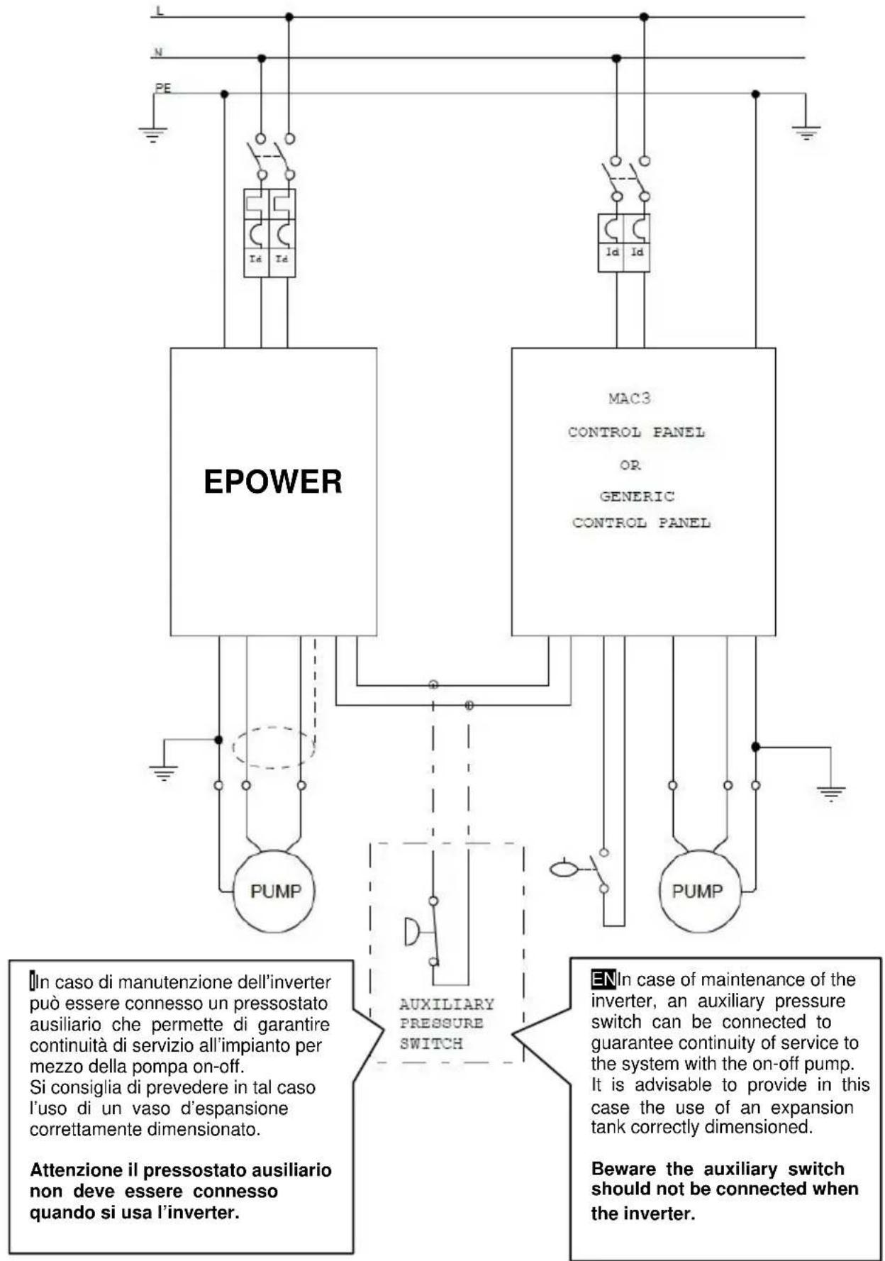 EPOWER MAC3 CONTROL PANEL OR GENERIC CONTROL PANEL PUMP PUMP In caso di manutenzione dell'inverter può essere connesso un pressostato ausiliario che permette di garantire continuità di servizio all'impianto per mezzo della pompa on-off. Si consiglia di prevedere in tal caso l'uso di un vaso d'espansione correttamente dimensionato. Attenzione il pressostato ausiliario non deve essere connesso quando si usa l'inverter. AUXILIARY PRESSURE SWITCH EN In case of maintenance of the inverter, an auxiliary pressure switch can be connected to guarantee continuity of service to the system with the on-off pump. It is advisable to provide in this case the use of an expansion tank correctly dimensioned. Beware the auxiliary switch should not be connected when the inverter.