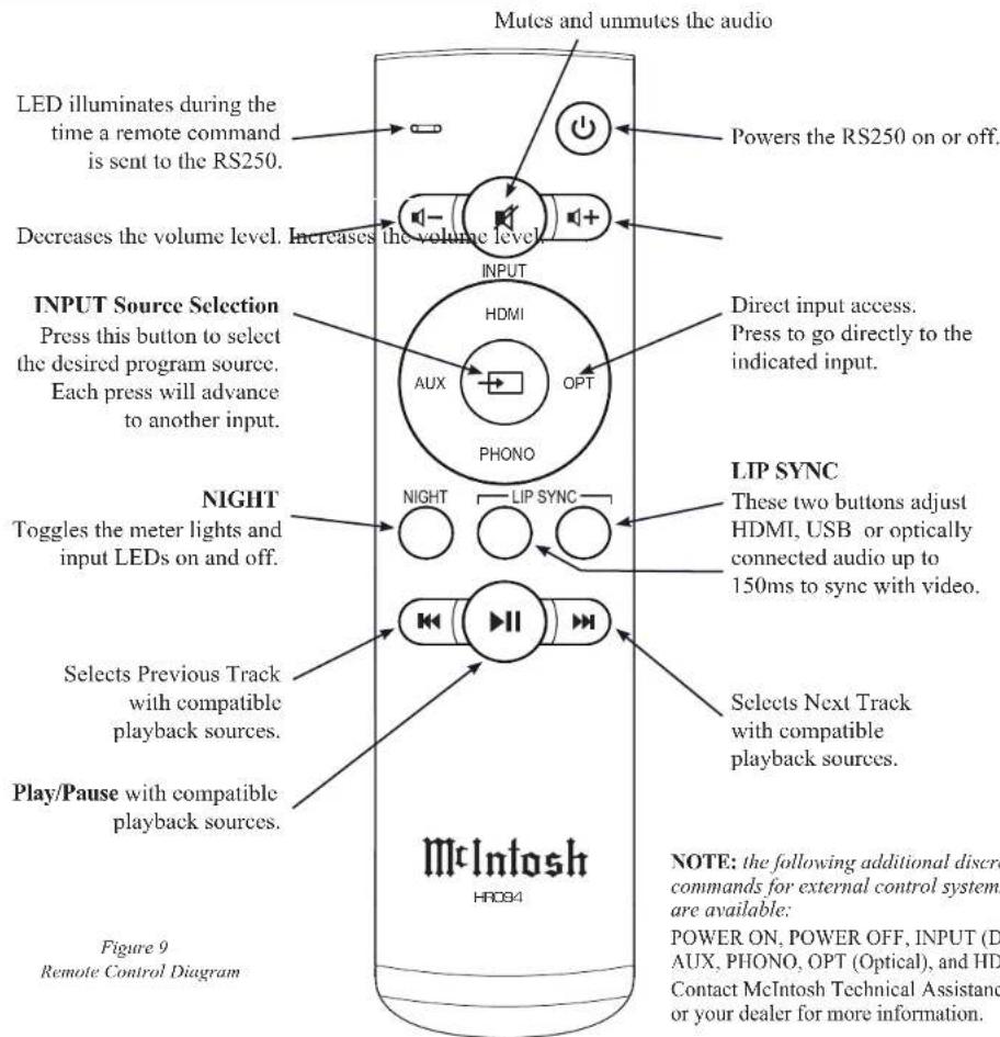 Mutes and unmutes the audio LED illuminates during the time a remote command is sent to the RS250. Decreases the volume level. Increases the volume level. INPUT Source Selection Press this button to select the desired program source. Each press will advance to another input. NIGHT Toggles the meter lights and input LEDs on and off. Selects Previous Track with compatible playback sources. Play/Pause with compatible playback sources. Figure 9 Remote Control Diagram Powers the RS250 on or off. INPUT HDMI AUX OPT PHONO Direct input access. Press to go directly to the indicated input. LIP SYNC These two buttons adjust HDMI, USB or optically connected audio up to 150ms to sync with video. Selects Next Track with compatible playback sources. NOTE: the following additional discrete commands for external control systems are available: POWER ON, POWER OFF, INPUT (D AUX, PHONO, OPT (Optical), and HD Contact McIntosh Technical Assistance or your dealer for more information.