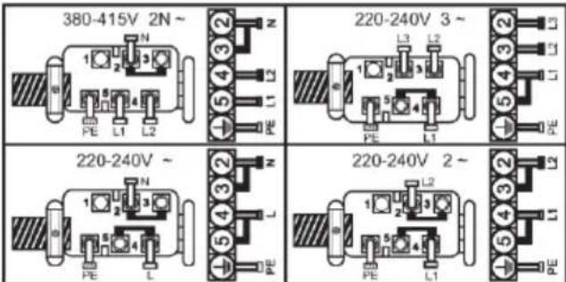 380-415V 2N~ 220-240V 3~ 220-240V ~ 220-240V 2~