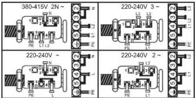 380-415V 2N ~ 220-240V 3 ~ 220-240V ~ 220-240V 2 ~