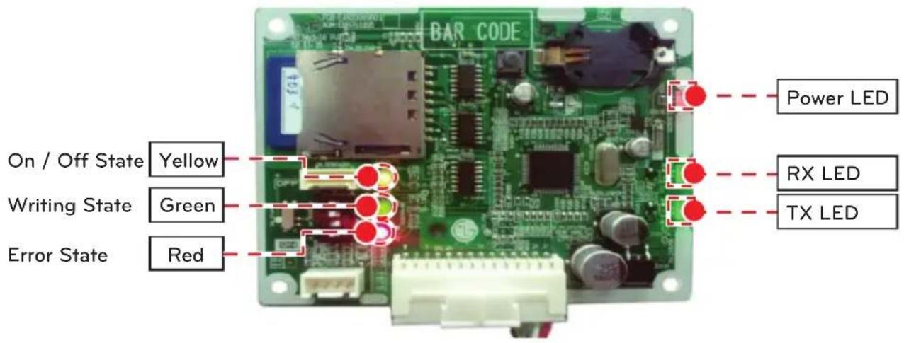 BAR CODE On / Off State Yellow Writing State Green Error State Red Power LED RX LED TX LED