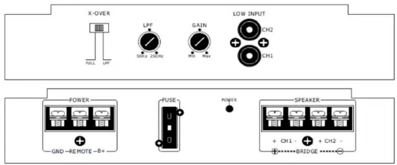X-OVER LPF 50Hz 250Hz GAIN Mn Max LOW INPUT CH2 CH1 POWER GND-REMOTE-B+ FUSE POWER SPEAKER + CH1 - + + CH2 - BRIDGE